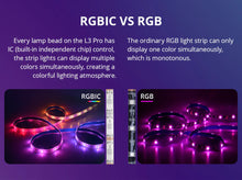 Cargar imagen en el visor de la galería, Fita de 150 LEDs RGBIC inteligente Wi-Fi 5VDC (USB-C) IP54 - 5m - Sonoff L3 Pro - L3-5M-P
