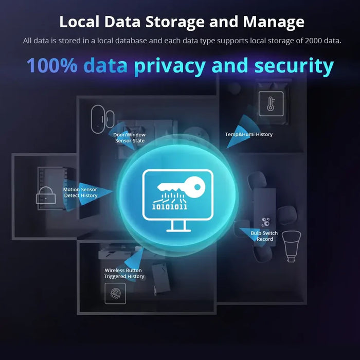 O Sonoff iHost é um hub de automação residencial inteligente concebido para melhorar a velocidade, fiabilidade e segurança dos sistemas de automação em casa.