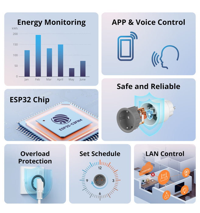 Sonoff S60TPF é uma tomada inteligente Wi-Fi com medidor de consumo e controlo por voz via Alexa ou Google. Com a aplicação eWeLink podes controlar a tomada e verificar o consumo de energia.